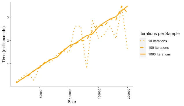 Linear Search - Multiple Iterations